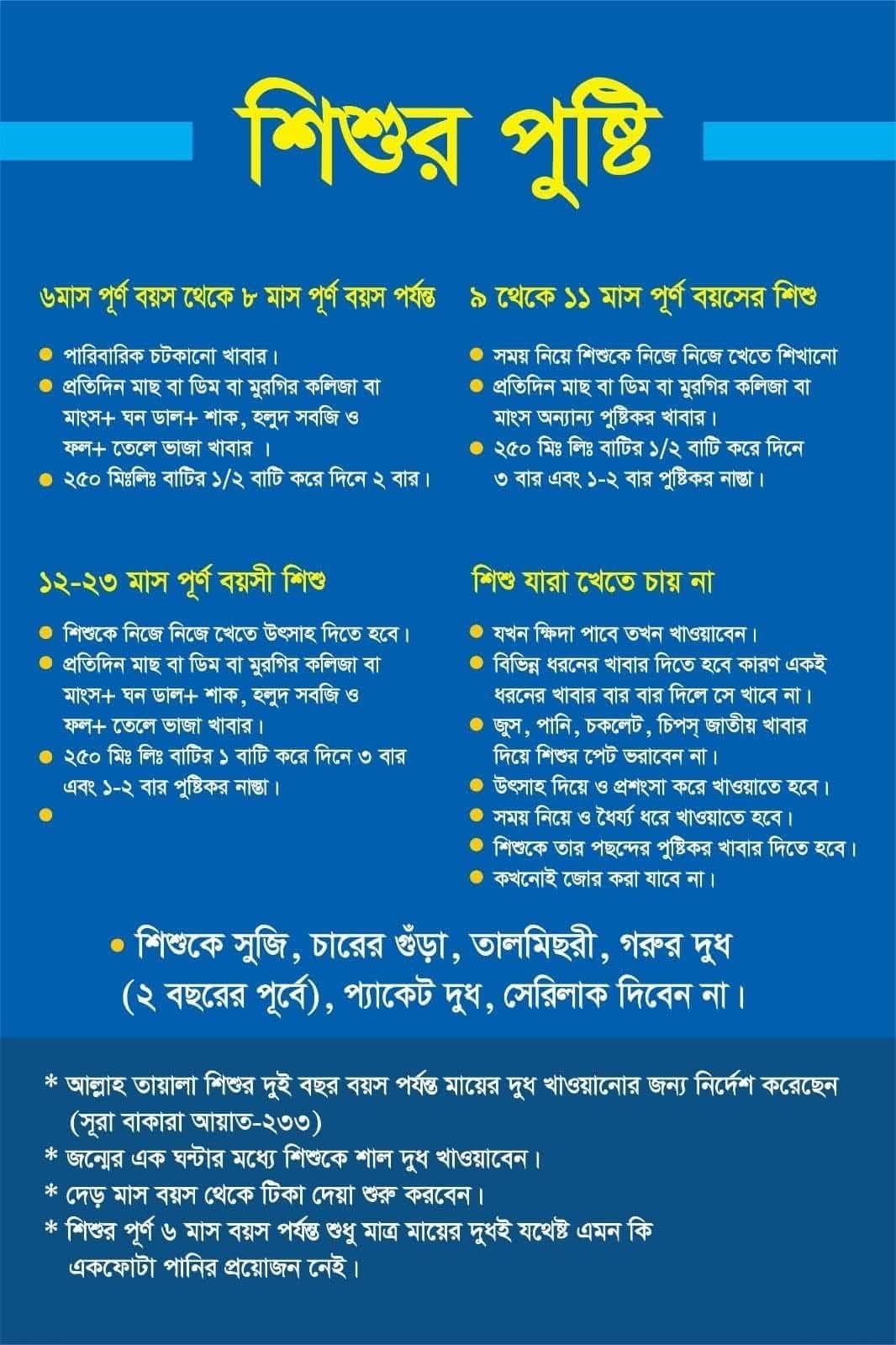 শিশুর পুষ্টি
